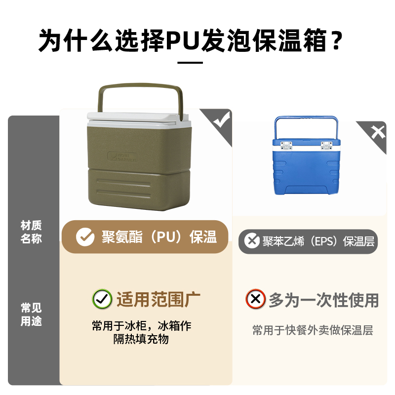 牧高笛拉杆保温箱冷藏箱摆摊车载户外野餐露营保冷保鲜冰块冰箱 - 图2