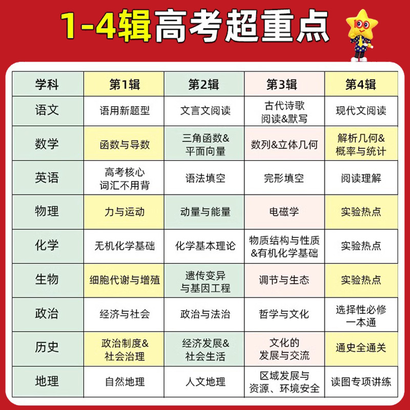 2024天星教育试题调研第四辑语文数学英语物理化学生物政治历史地理试题调研第4辑高考超重点题型专项训练高三一轮总复习资料试卷-图0