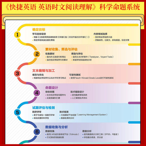 浙江专用2027版快捷英语时文阅读英语七八九年级中考小升初上下册31期30期初中英语完形填空与阅读理解组合初一二三2026专项训练题 - 图3