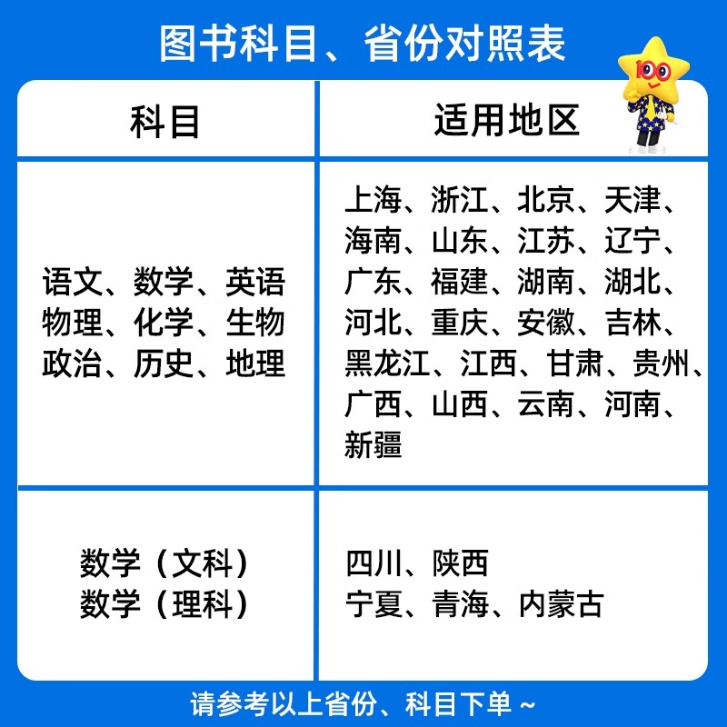 2024金考卷特快专递2023五年高考真题分类训练语文数学英语物理化学生物政治历史地理5年高考真题汇编高考必刷题辅导资料高中试卷 - 图0