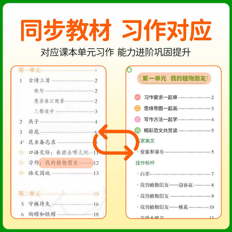 2025春阳光同学同步作文小达人一二三年级四年级五年级六年级上册下册同步作文人教版小学看图说话写话作文技法素材阅读理解作文书