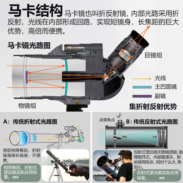 SAGA萨伽马卡75倍变倍单筒望远镜高倍高清夜视观鸟镜专业手机观鸟