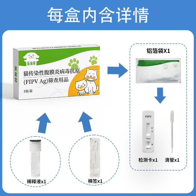 猫传腹测试纸FIPV检测卡宠物猫咪新生传染病毒腹水猫瘟测试纸检查-图0