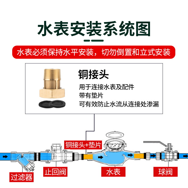 水表旋翼湿式自来水宁波家用出租房4分6分1寸立式机械高灵敏冷水-图2