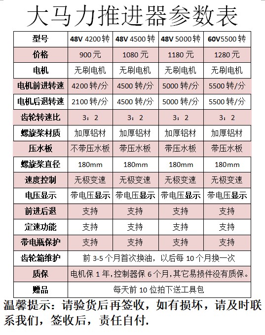 12V-24V 48V60V无刷推进器电动马达鱼船舷外挂机动力螺旋桨橡皮艇 - 图3