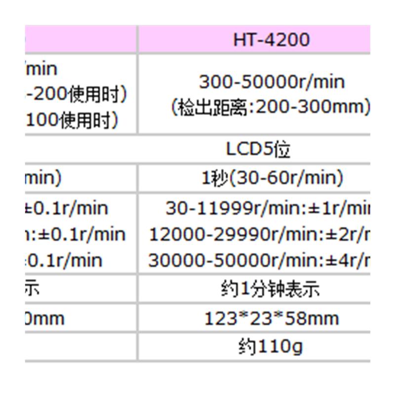 原装正品日本ONOSOKKI接触式转速表 HT-3200(专票含税)[议价]-图3