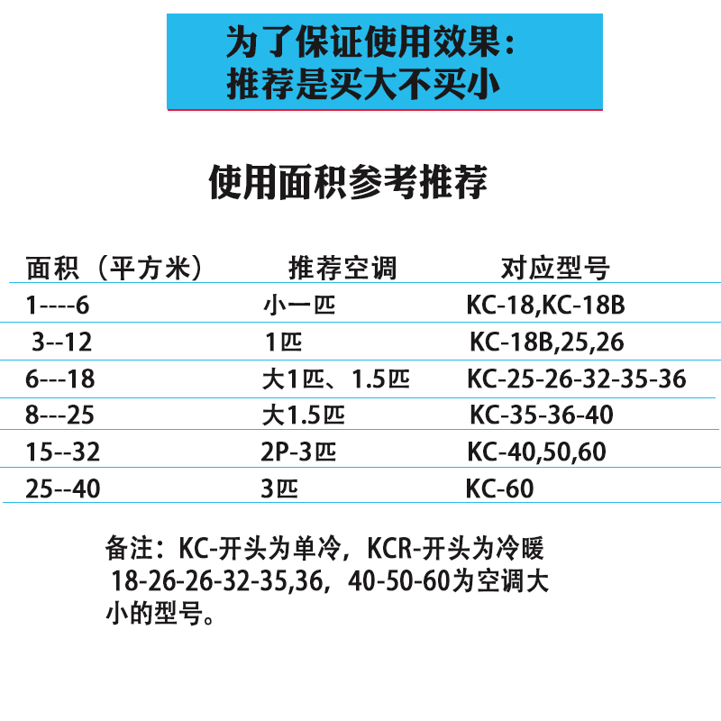 联保窗式空调单冷遥控窗机冷暖一体机大1匹1.5匹2匹3手动畅欣KC18-图0