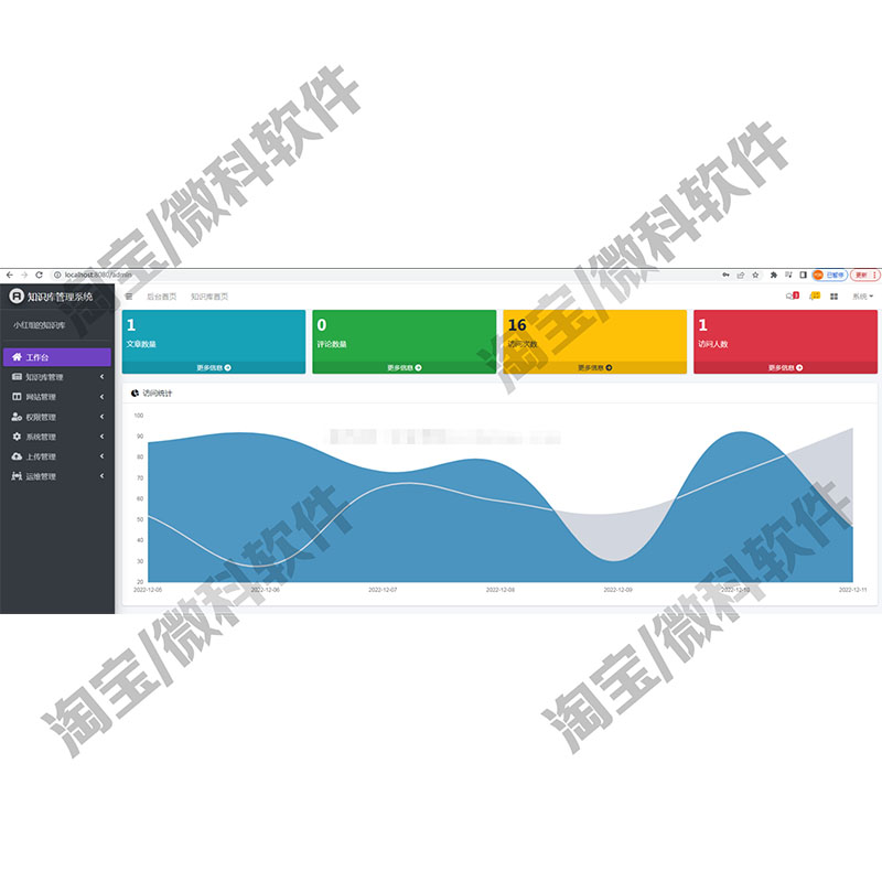 SpringBoot知识库资源管理系统java文章发布用户权限jsp源码mysql - 图1