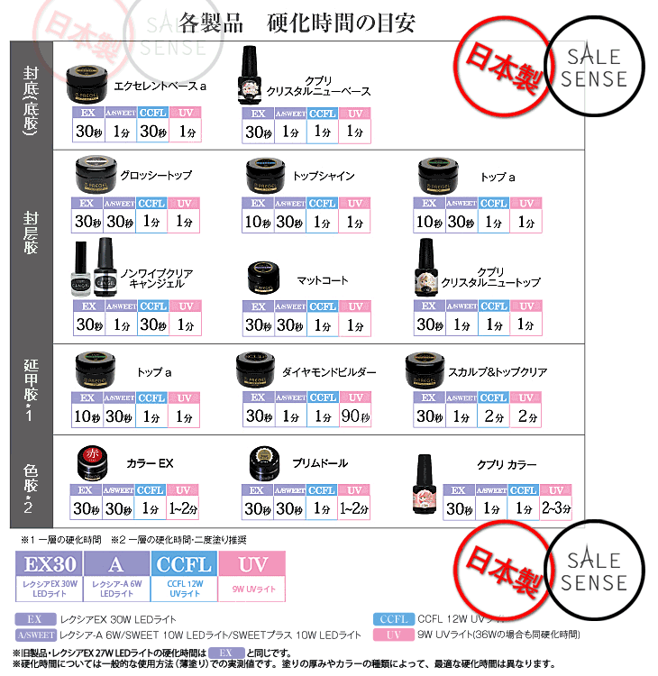 （特价包邮）现货1区日本pregel小布胶可卸光疗胶色胶 3g-图3