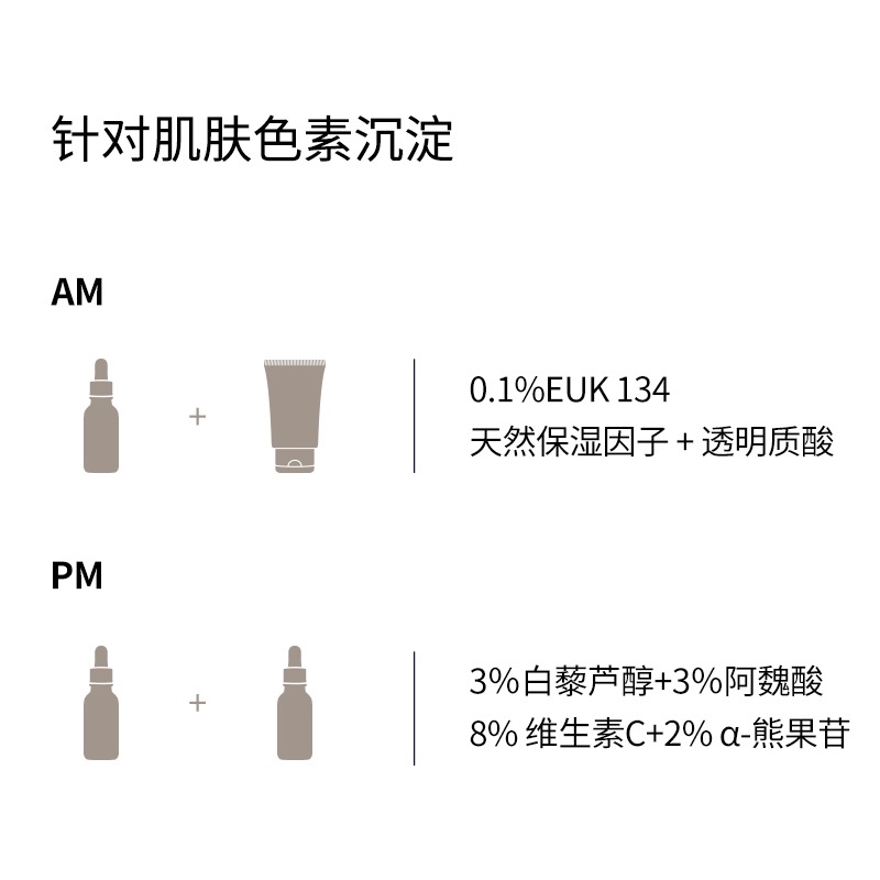 The Ordinary EUK 134 0.1% 抗氧化精华光老化歧化酶清除自由基 - 图2