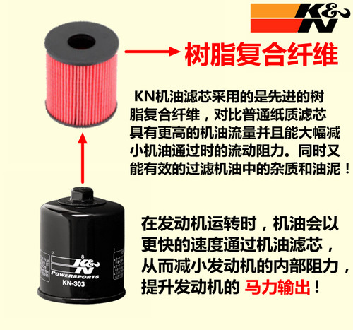 美国KN机油滤芯 适用雅马哈 FZ1FZ6N XJ6N R6 R1FJR1300JXR机油格 - 图0
