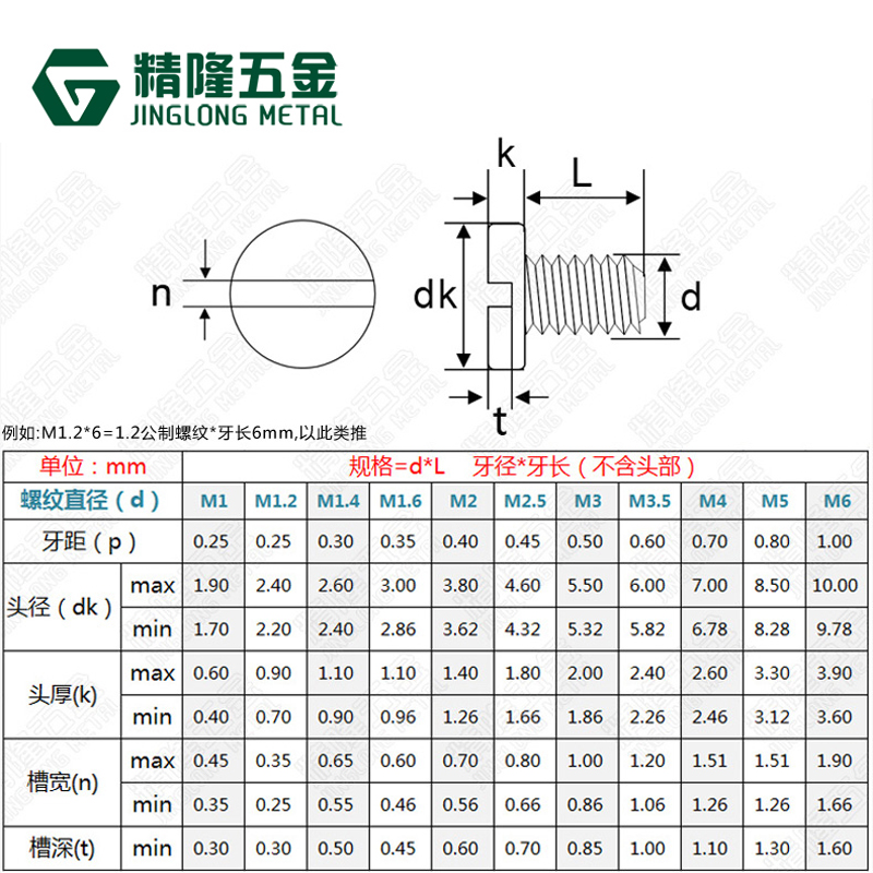 DIN84一字螺丝M0.81.0/1.2/1.4/1.6/2/2.5/3开槽圆柱头铜螺钉GB65 - 图0