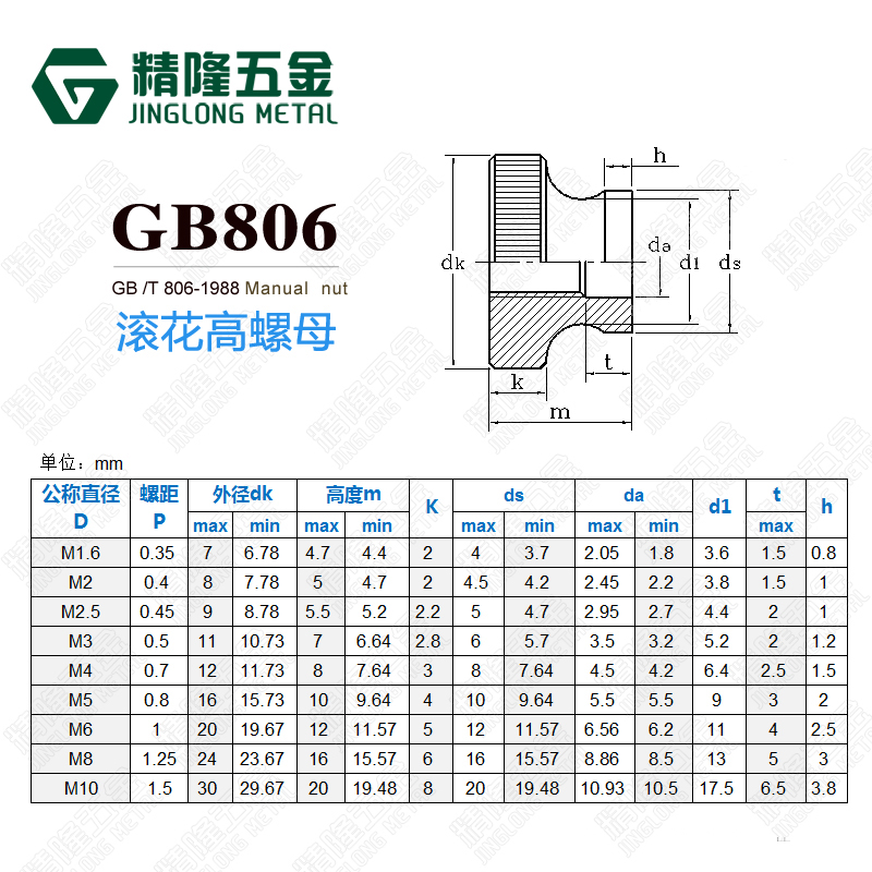 不锈钢GB806高头滚花螺母M234568手拧螺帽盲孔通孔闷孔广告装饰钉 - 图1