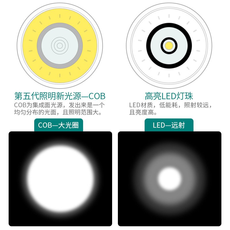 手电筒强光可充电超亮多功能特种兵5000家用户外迷你led随身小