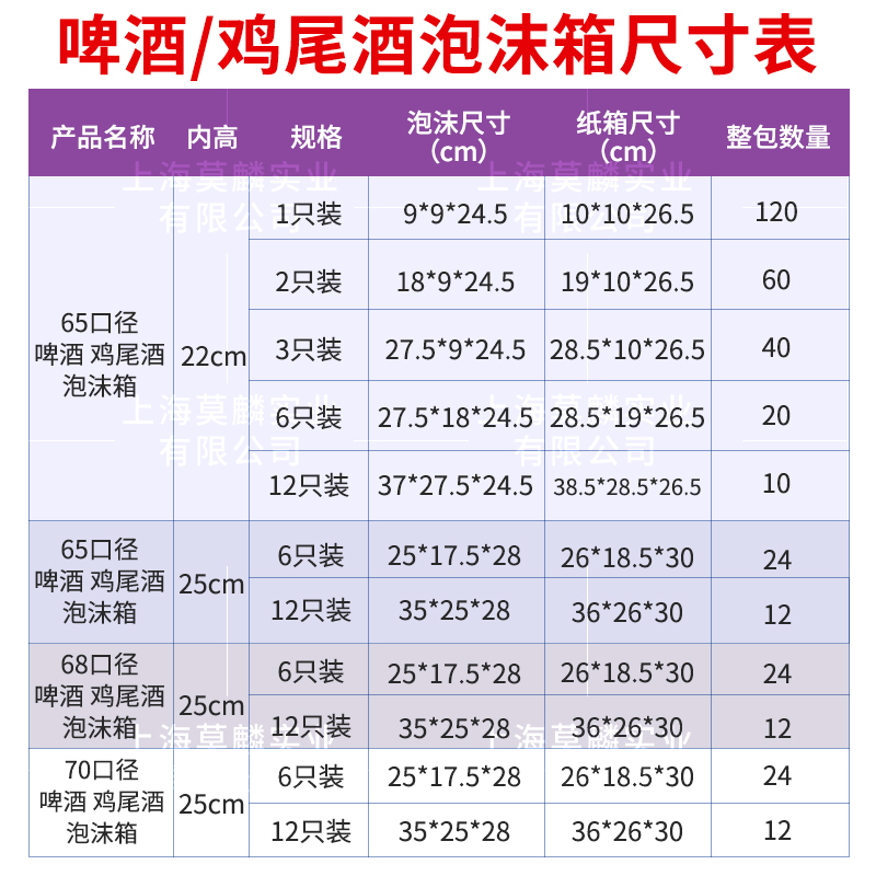 65孔径鸡尾酒泡沫箱橄榄油啤酒六只装330 375ml冰锐汽水果酒防摔 - 图0