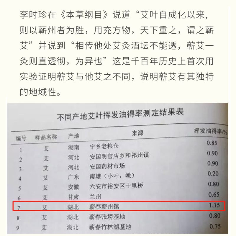 湖北蕲艾叶干艾草散装家用泡脚哎叶去濕气宝宝艾嵩草泡澡哎草 - 图1