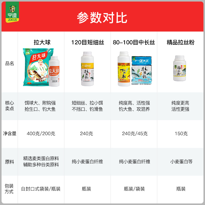 中逵鱼饵拉大球饵料瓶装野钓鲫鱼饵料80 120目粘粉钓鱼专用拉丝粉 - 图0