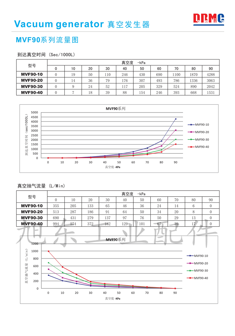 原装韩国DRMC渡来美真空发生器MVF90-20-G MVF90-10-G MVF90-40 - 图2