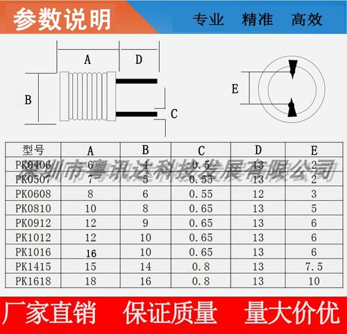 工字电感18*22 16*22-150uH/1mH/10mH/22mH/40/100mH大电流粗线径 - 图1