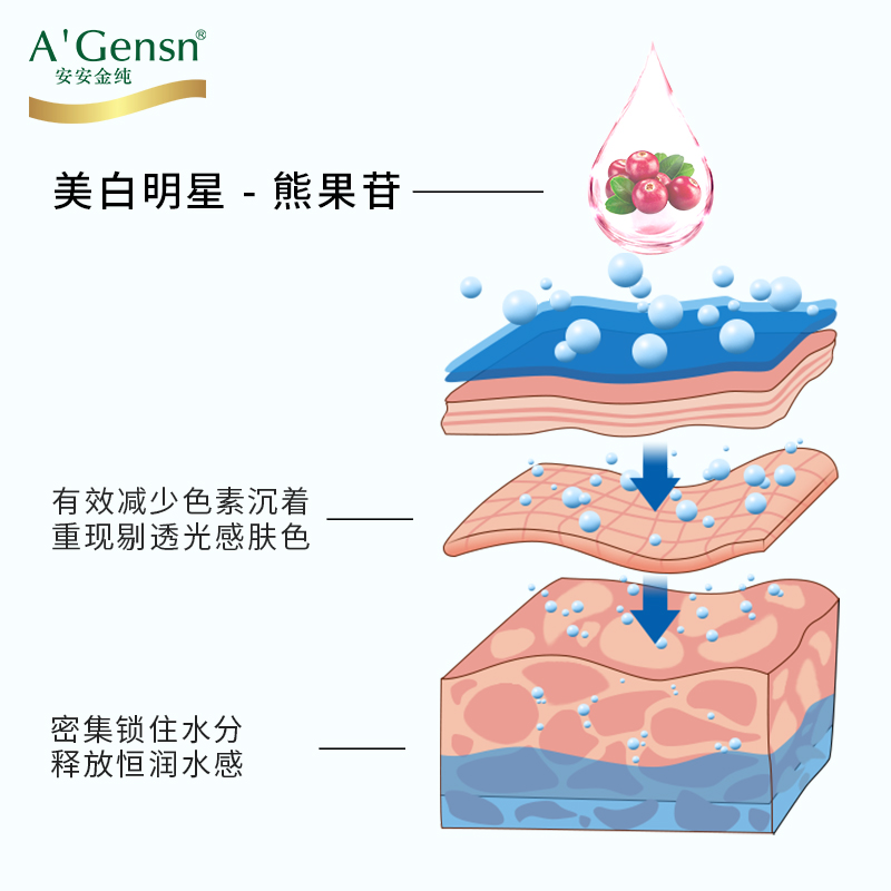 安安金纯朗飞专卖店安安金纯橄榄油祛斑霜正品祛斑美白面霜淡化色斑淡斑雀斑祛斑产品1