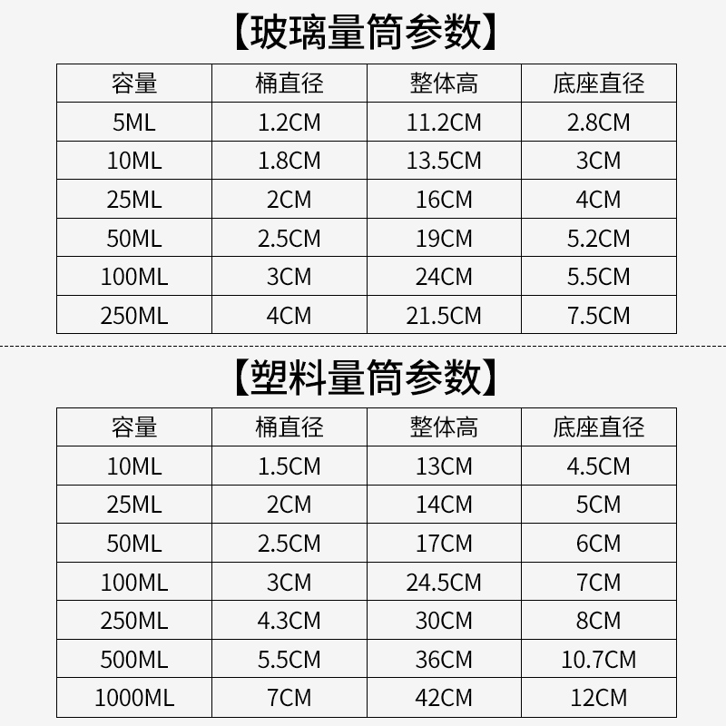 玻璃量筒化学实验塑料量杯实验室器材耗材容器道具玻璃透明刻度量筒 5 10 20 25 50 100 250 500 1000ml - 图3