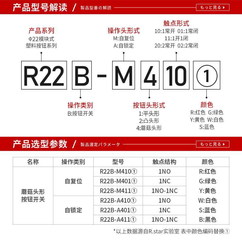 .RSTAR日星自复位蘑菇头按钮开关R22-M410R/Y/G绿红黄/色22mm点动 - 图2