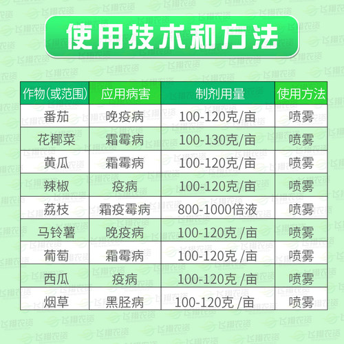 先正达金雷68%精甲霜·代森锰锌 葡萄黄瓜霜霉病晚疫病农药杀菌剂 - 图0