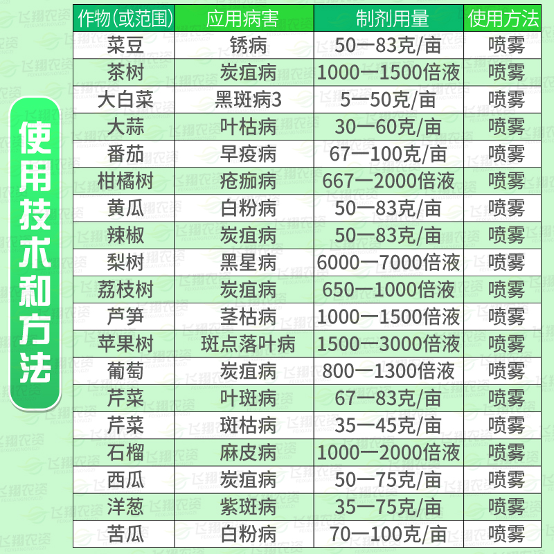 先正达 世高 10%苯醚甲环唑葡萄番茄白粉病叶斑病杀菌剂农药100克 - 图1