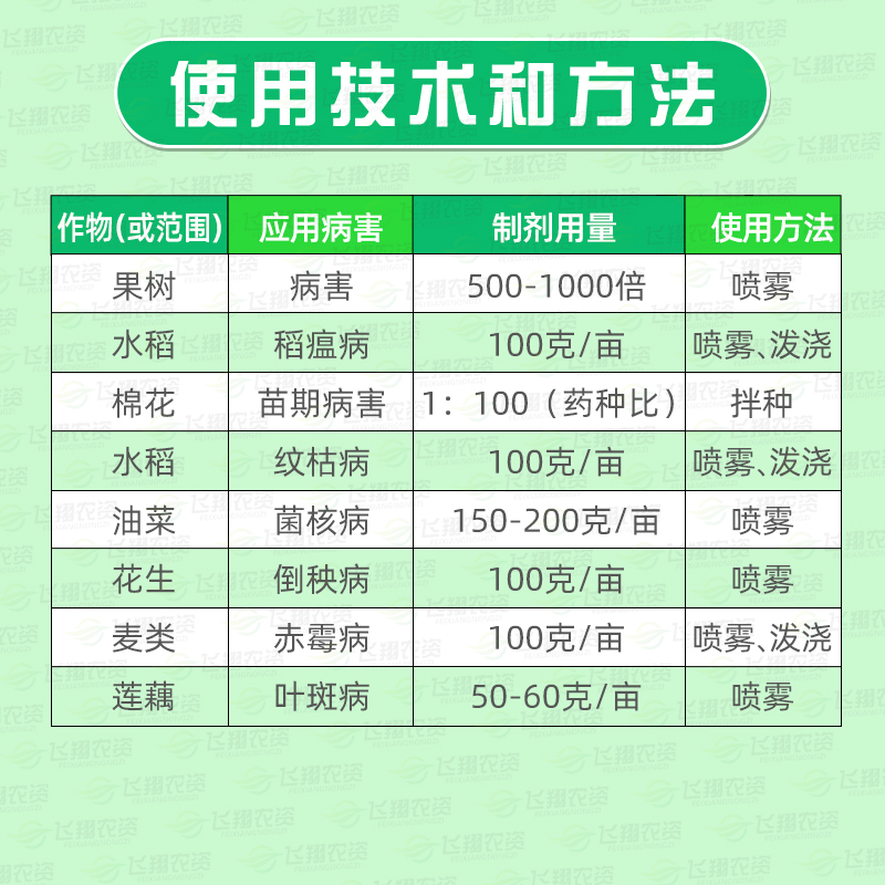 国光 50%多菌灵植物花卉家用杀菌剂月季黑斑病多肉烟煤黑腐病花药 - 图1