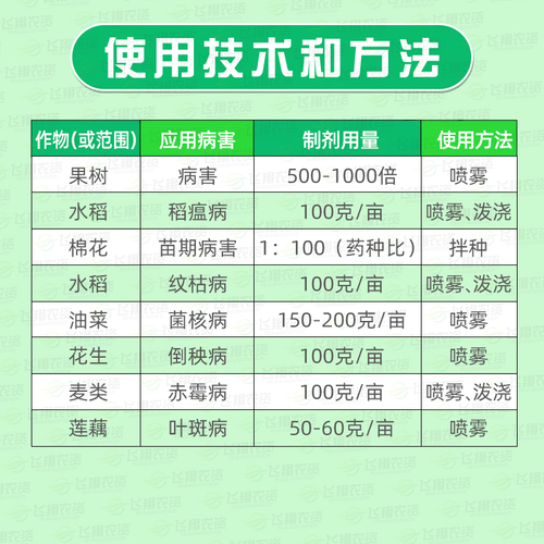 国光多菌灵50%植物花卉月季黑斑病多肉烟煤黑腐病家用花药杀菌剂