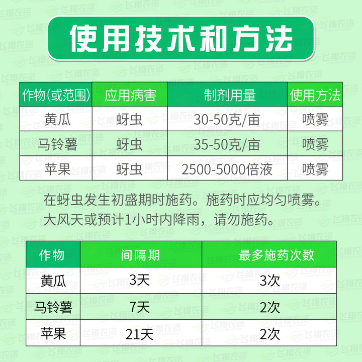 日本石原隆施 10%氟啶虫酰胺花卉月季蚜虫桃蚜黄蚜棉蚜农药杀虫剂 - 图1