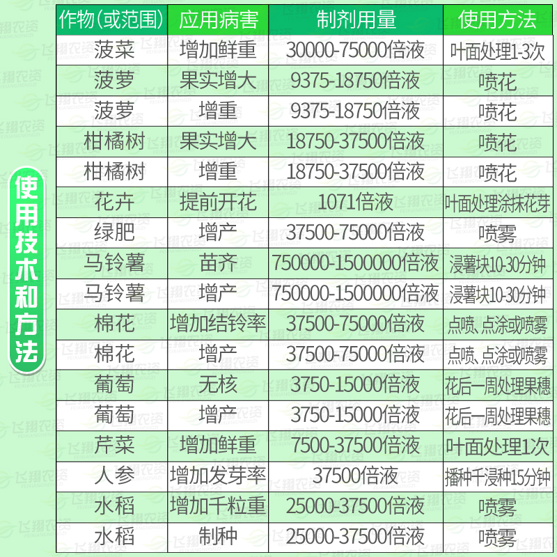 上海同瑞三六75%赤霉酸赤霉素920浸种催芽葡萄增产植物生长调节剂 - 图0