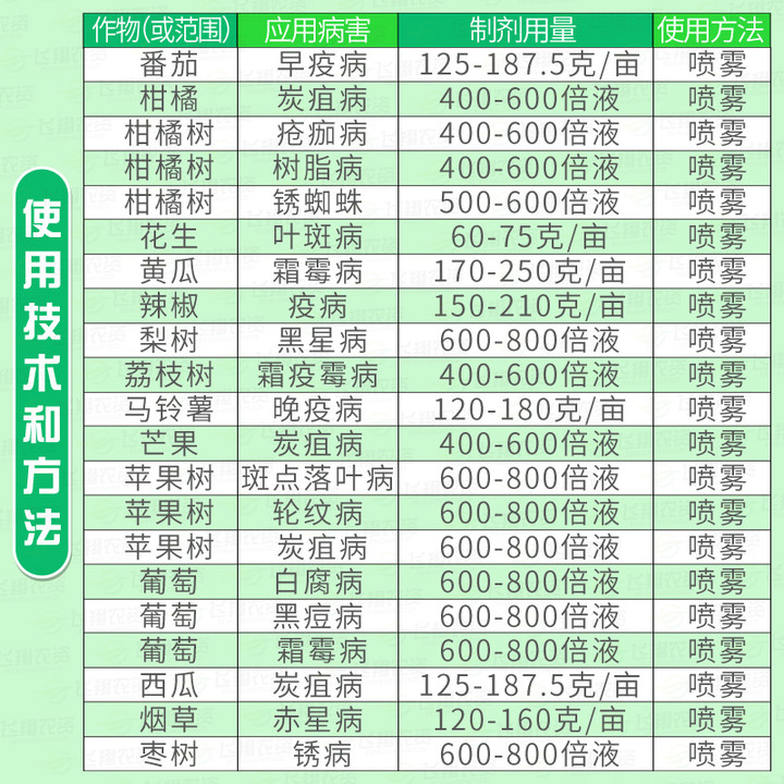 先正达大生m45金大生代森锰锌柑橘果树疫炭疽病农药杀菌剂 - 图1