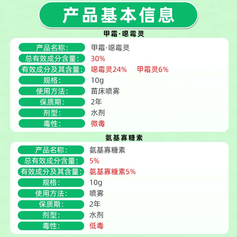 沪联锐抗 上苗清30%氨基寡糖素甲霜噁霉灵黄瓜水稻立枯病杀菌剂 - 图0