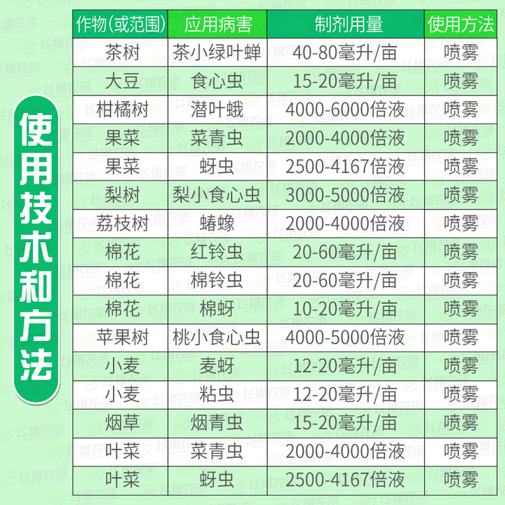 先正达劲彪2.5%高效氯氟氰菊酯菜青虫蚜虫棉铃虫农药杀虫剂 - 图1