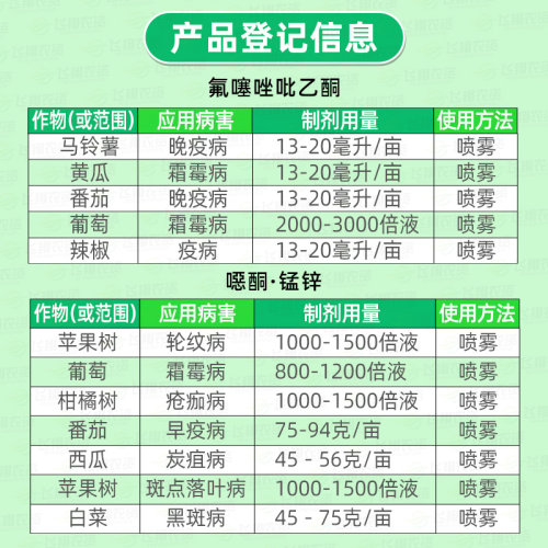 科迪华杜邦增威赢绿+易保晚疫病霜霉病疫病农药杀菌剂30ml易灵 - 图0