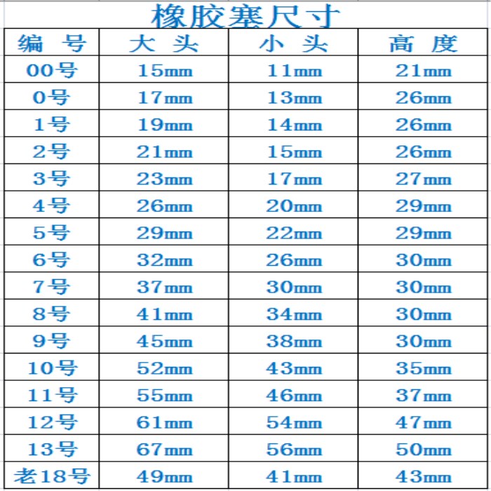 双孔橡胶塞橡皮塞试管塞大口瓶塞三角烧瓶塞化学实验器材教学仪器-图0