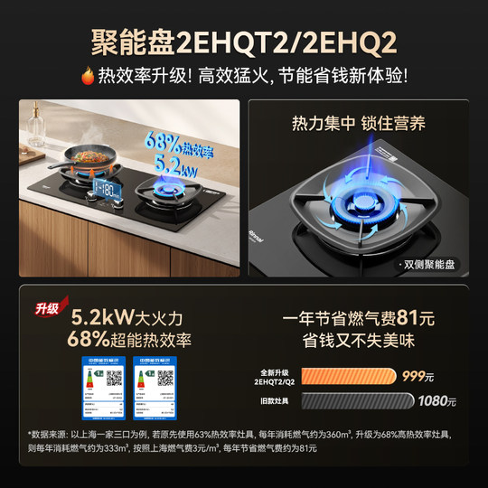 Modifikationsfreier Konglin-Gasherd