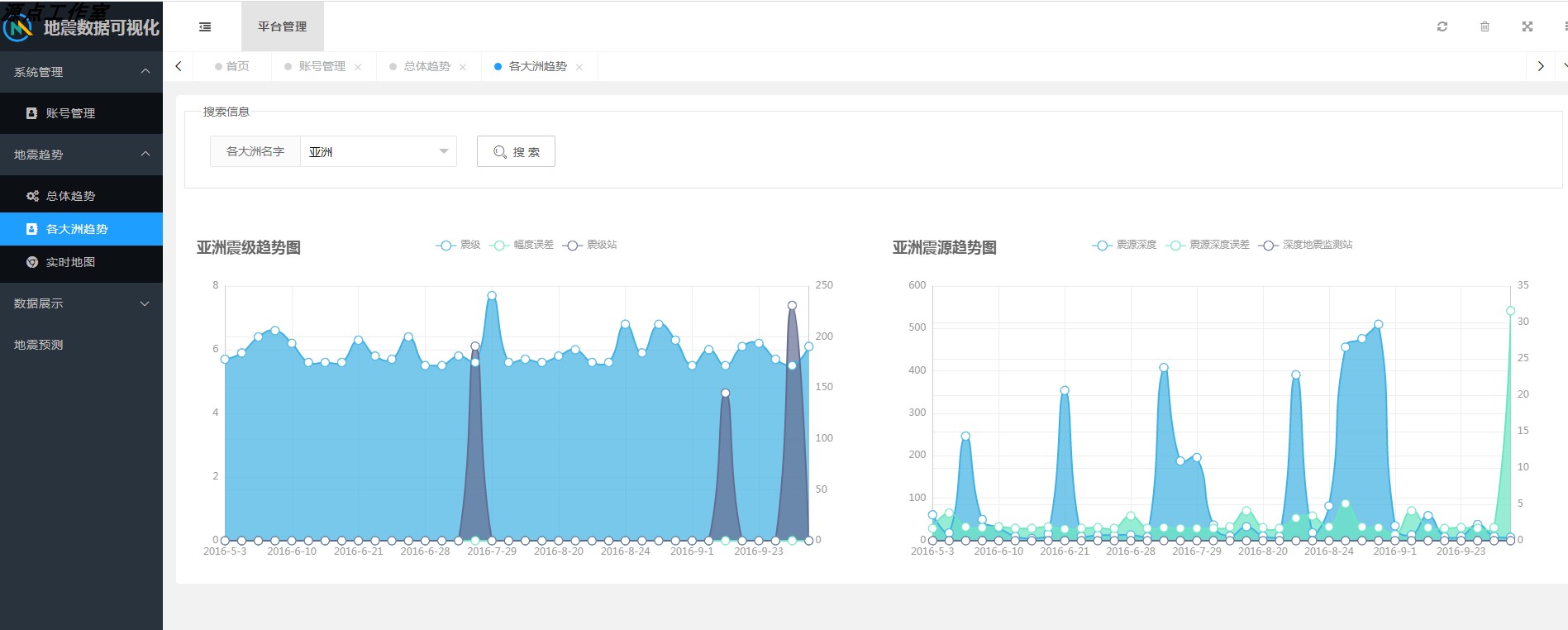 Java/web/Springboot/MyBatis/地震数据可视化系统/MySQL/Eclipse - 图3