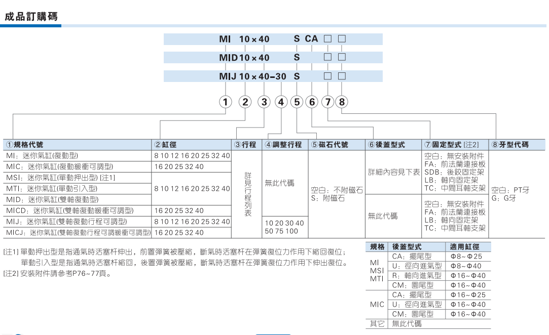 亚德客迷你气缸MI20XX10X25X50X75X100X125X150X200X250 气动MI20 - 图2