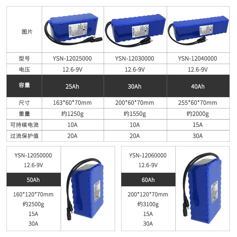 12V锂电池大容量小体积18650太阳能灯可定制带通讯RS485动力电瓶 - 图1