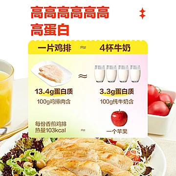 拍2件，正大鸡排鸡胸肉1600g*2[44元优惠券]-寻折猪