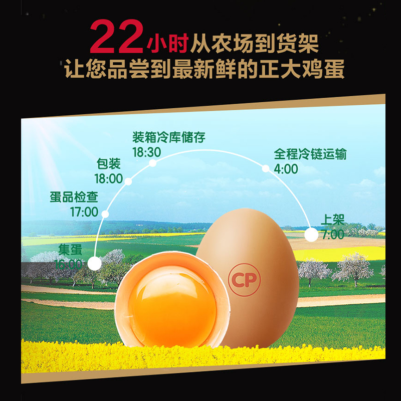 【百亿补贴】正大可生食鸡蛋30枚无沙门氏菌新鲜鸡蛋礼盒装1.68kg