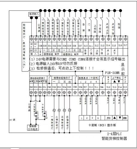 2345678层货梯控制器升降机传菜电梯PLC智能货梯控制器电脑板主板 - 图1