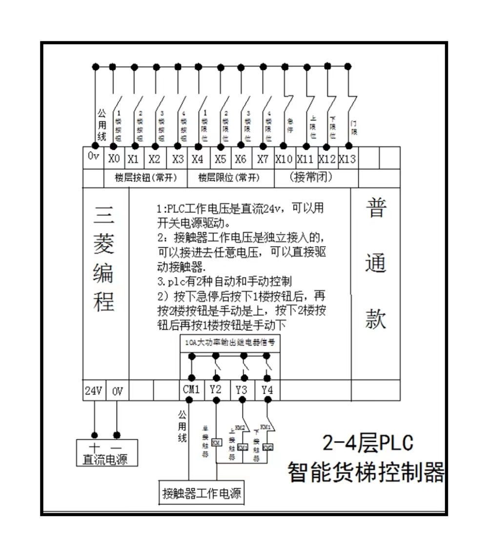 2345678层货梯控制器升降机传菜电梯PLC智能货梯控制器电脑板主板 - 图3