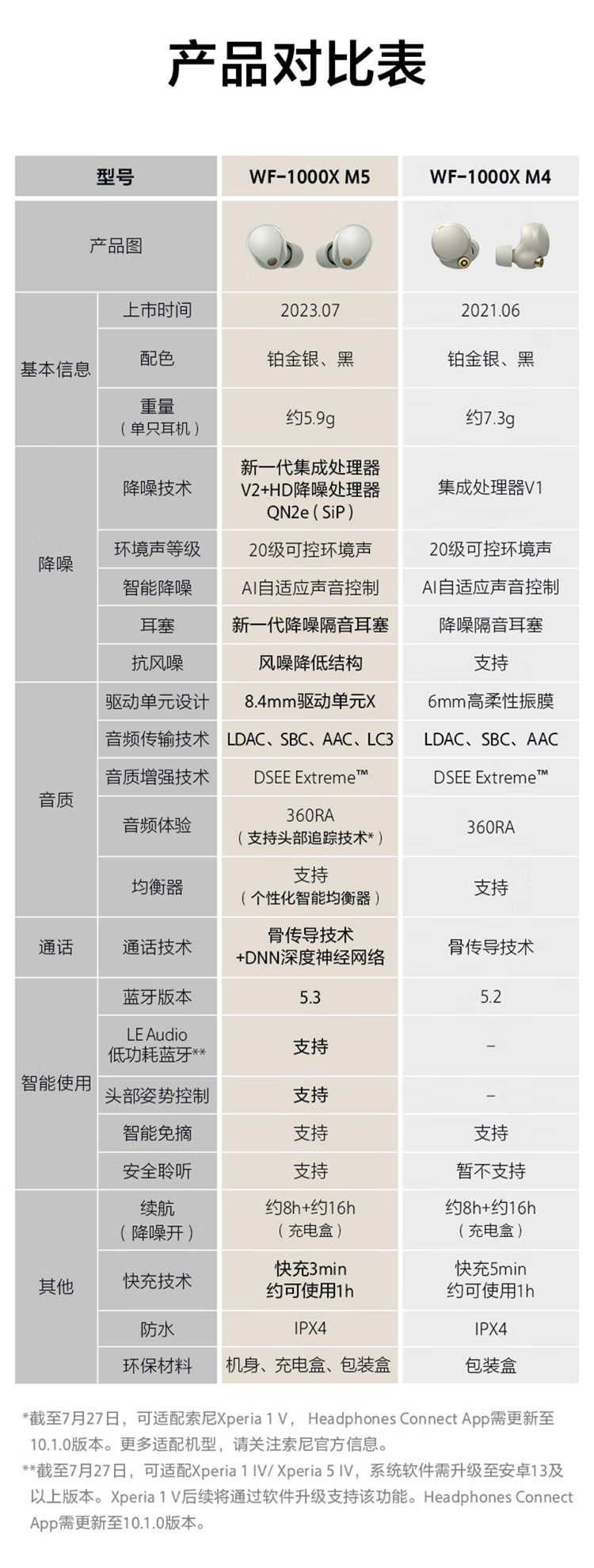 咨询立减 Sony/索尼 WF-1000XM5 真无线蓝牙降噪耳机 降噪豆5代 - 图1