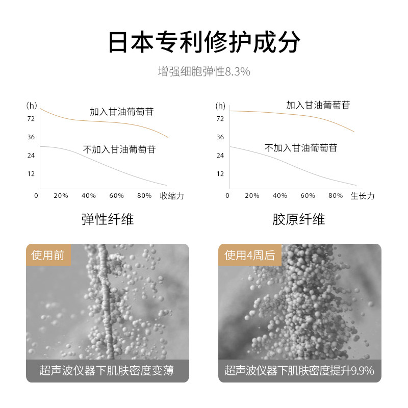 德国嫩芙tender flower叶酸预防 嫩芙妊娠纹护理