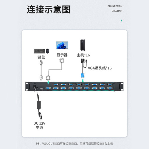 迈拓维矩 MT-1716UL 16口kvm切换器vga17英寸LED屏一体机16进1出多电脑显示器usb键盘鼠标共享器抽拉机架式1U - 图2