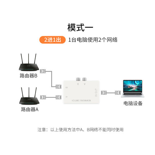 迈拓维矩MT-RJ45-2M 内外网络切换器二进一出电脑网络共享器一进二出rj45网线免插拔免驱动双向切换器一拖二 - 图1