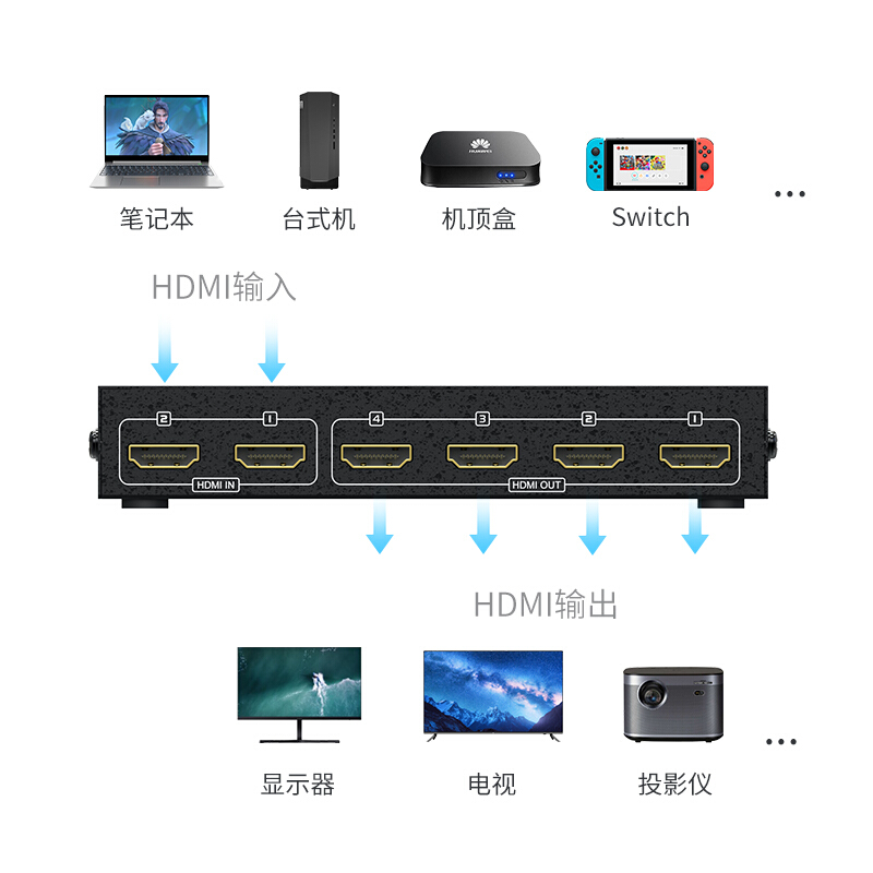 迈拓维矩 MT-HD2-4 高清HDMI切换器分配器2进4出带遥控器电脑监控音视频显示器投影仪电视共享器1080p支持3D - 图1